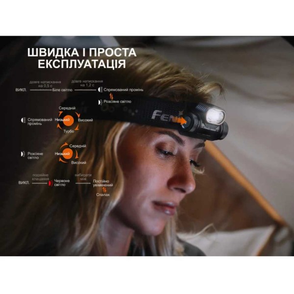 Фото - Фонарь налобный Fenix HM55Rnbl